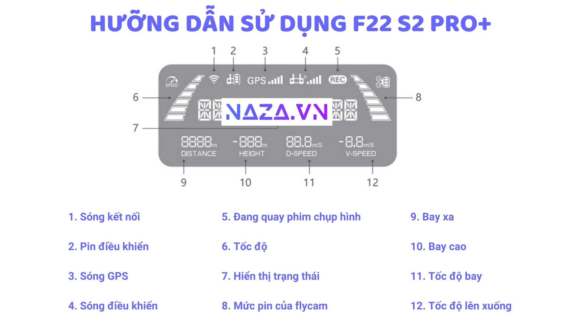 Flycam F22 S2 Pro+ New Fullbox 30 HƯỠNG DẪN SỬ DỤNG F22 S2 PRO MÀN HÌNH